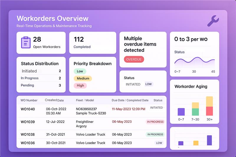 Maintenance Dashboard